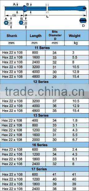 Hex Drill Rod/Hex Steel Rod/Hex Rod/Steel Hex Rod