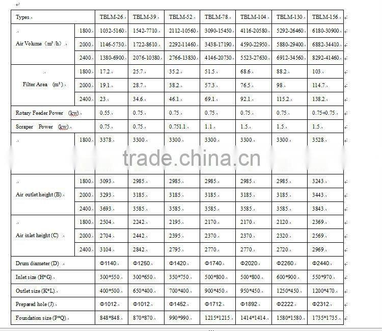 High efficiency grain cleaner pulse dust collector machine