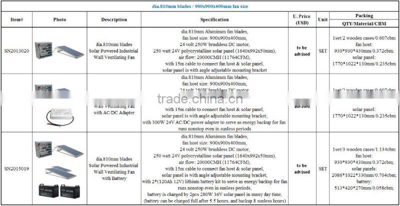 810mm aluminum blades negative pressure type Solar Powered Wall Mounting Box Exhaust Fan