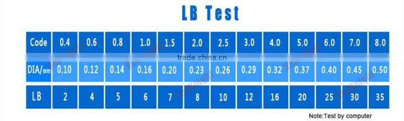 nylon fishing line, nylon monofilament yarn