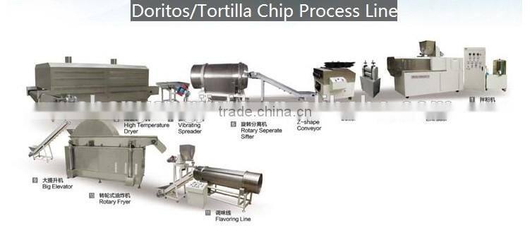 Series of inflating food machine with excellent quality