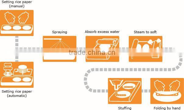 Anko Small Scale Vegetarian Vietnamese Spring Roll Maker