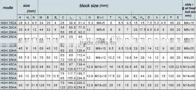 Good quality Taiwan HIWIN HGH20CAH linear guide and block
