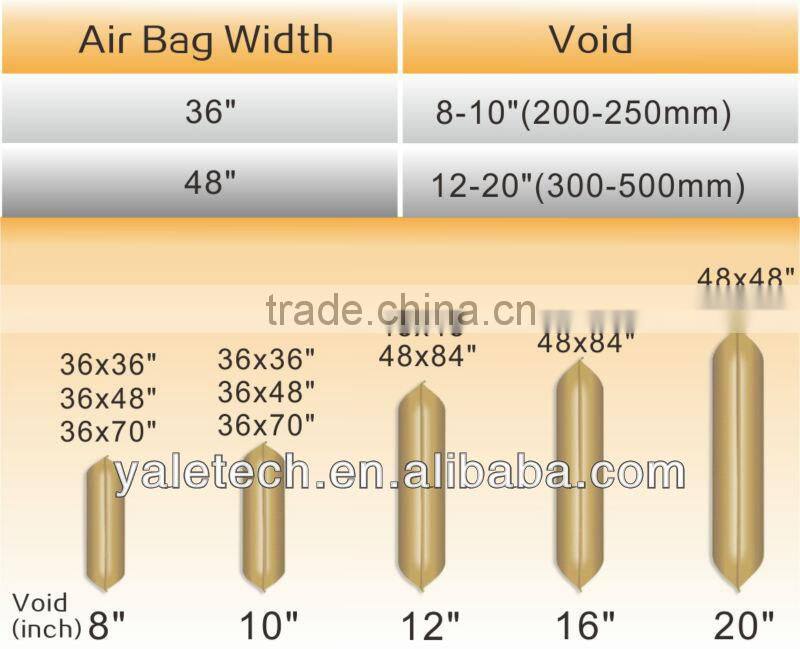 high quality dunnage airbag from china manufacturer