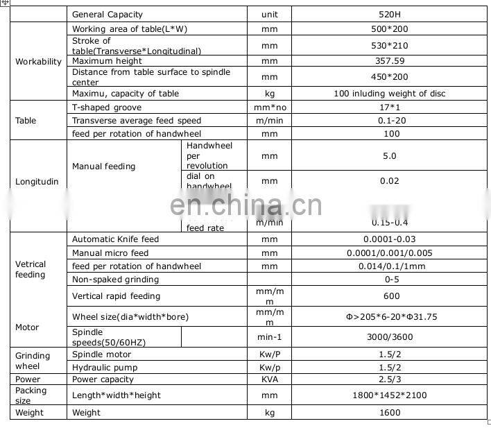 Surface grinding machine