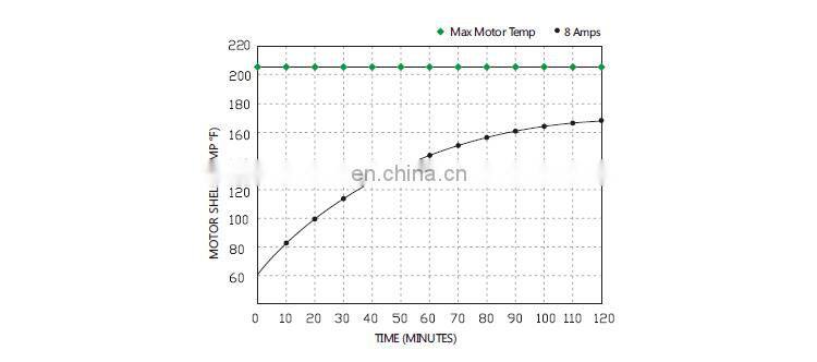 SEAFLO 12V 6.8LPM 120PSI Agriculture DC High Pressure Water Pump