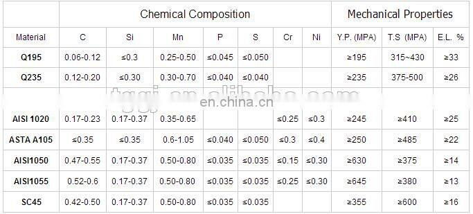 carbon steel sheet 1040