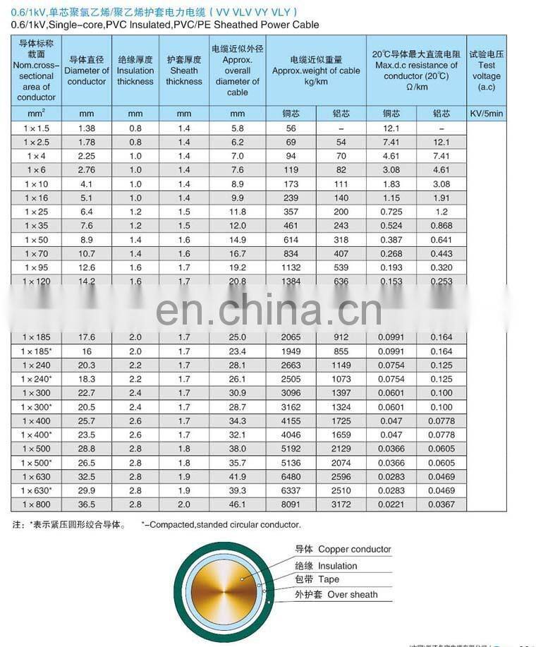 single core 630mm2 pvc insulated power cable 0.6/1KV