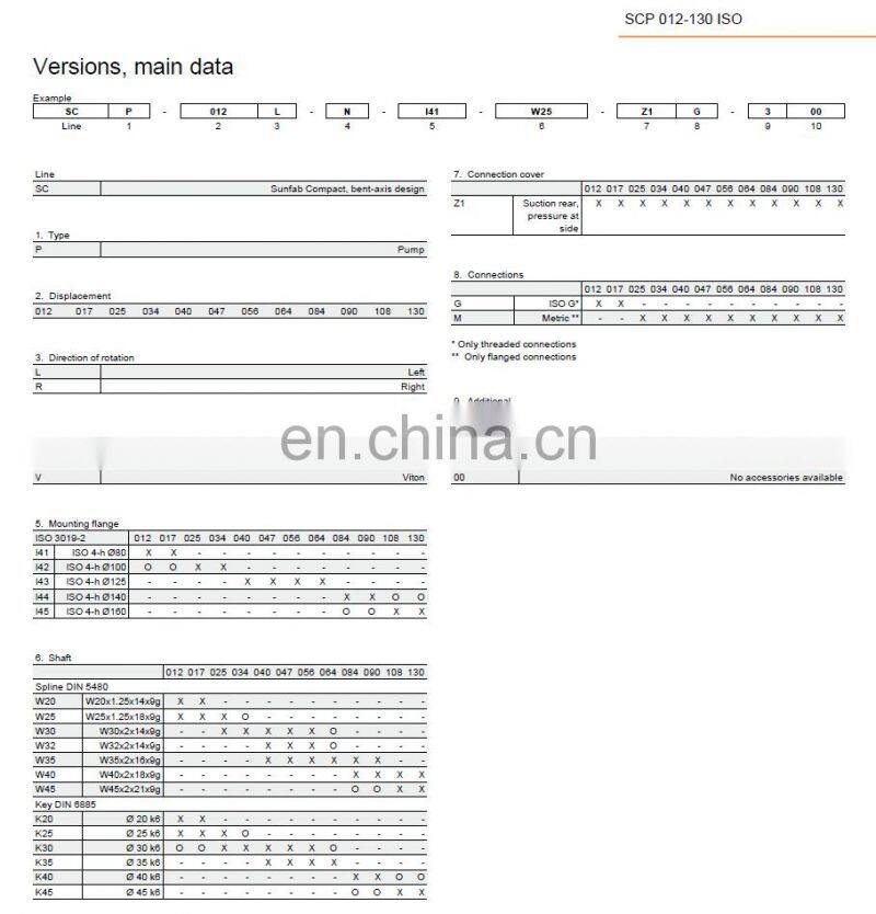 Trade assurance HAVE SCP-047 SCP-055 SCP-064 SCP-084 SCP-090 quantitative arm pump SCP-034L-N-142-W30-SOS-100