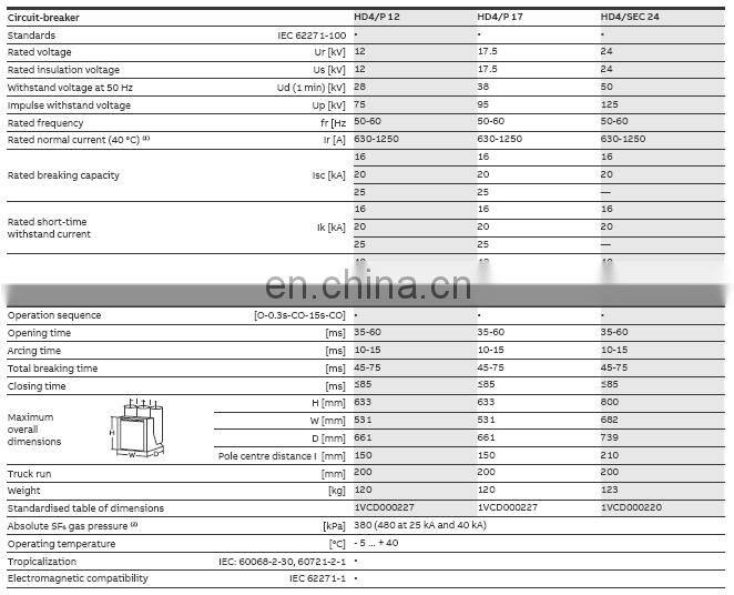 HD4/SEC 24.12.20 ABB SF6 Circuit Breaker