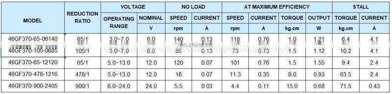 High Quality right angle 6v 85rpm dc worm gear motor 12v 24v 5rpm 46GF370