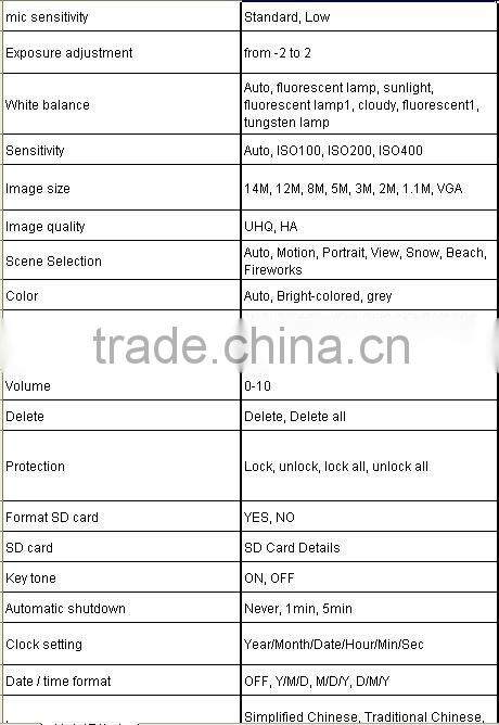 Hot Full HD night vision Car DVR camera Recorder CHO-1080H Car Black Box Vehicle Recorder