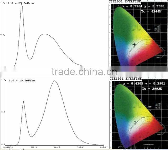 CE&RoHS High Power Led Panel