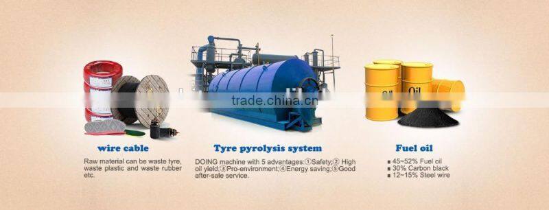 Newest Technology conversion of waste plastic into fuel