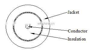Competition Price Kx6 +2c Cable For Algeria / Morocco cable market