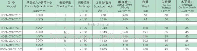 Forklift attachment hang on sideshifter