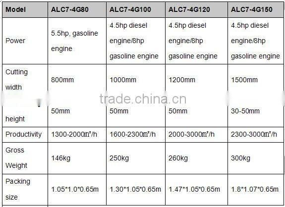 Efficient walking mini reaper for rice, wheat
