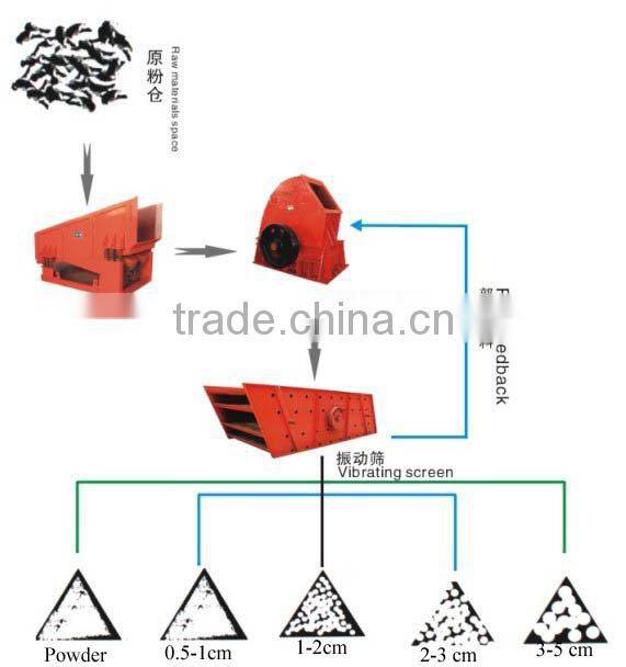 linear vibrating feeder