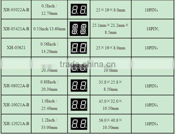 Common Cathode Anode NEWSHINE FND Single Blue Color LED 7 Segment Display 0.5"