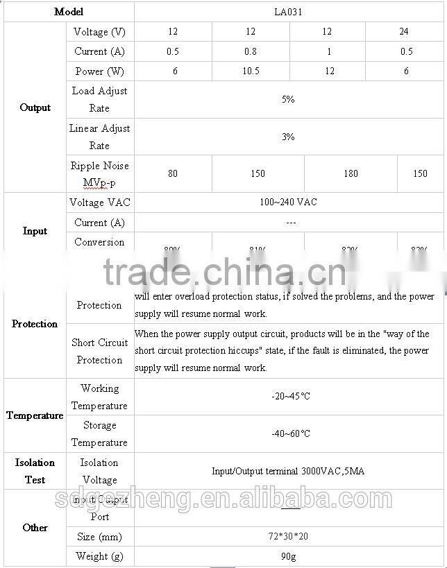 SAA CE FCC TUV approved 12Vled driver constant voltage power supply IP67waterproof led driver