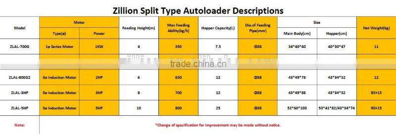Zillion 350kg 1KW Split Type Industrial powder Autoloader