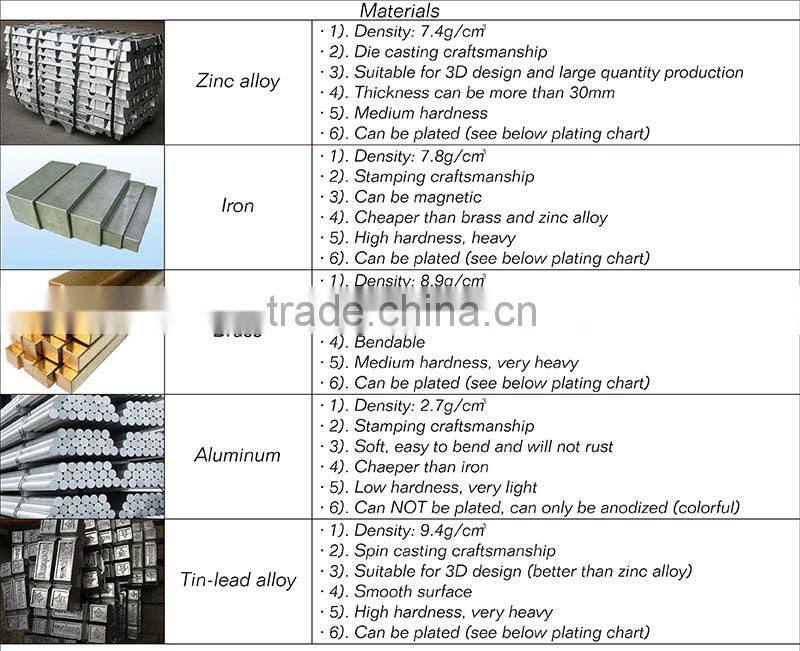 Newest Customized Souvenir Sport Metal Medal