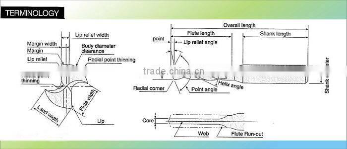 Best price HSS Straight shank Rainbow Color Finish Twist drill bit for Steel Mould