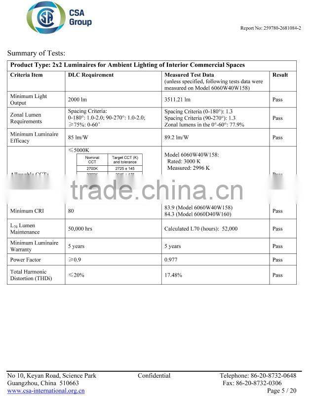 Hot sale!!! led panel light double side luminous led panels 65W 80W