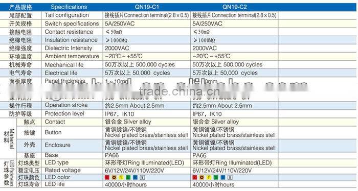 Ring illuminated stainless stell 19mm push button switch