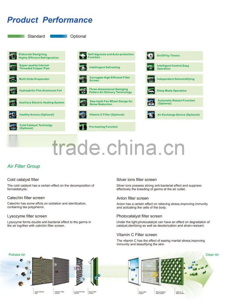 Electrical Power Source and Split Wall Mounted Air Conditioners Factory