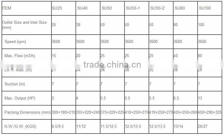 self-priming centrifugal pump