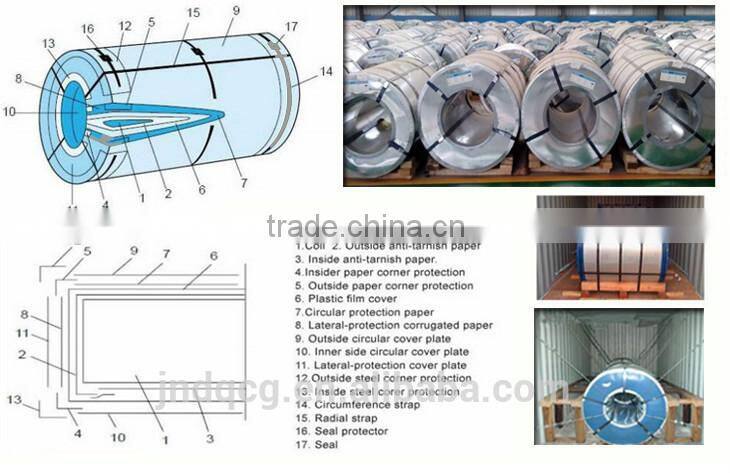 SGCC SGCH DC51D style for PPGI/GI cold rolled steel coil