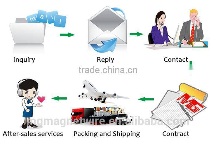 high purity 240 class anodized oxidative aluminum wire manufacturers