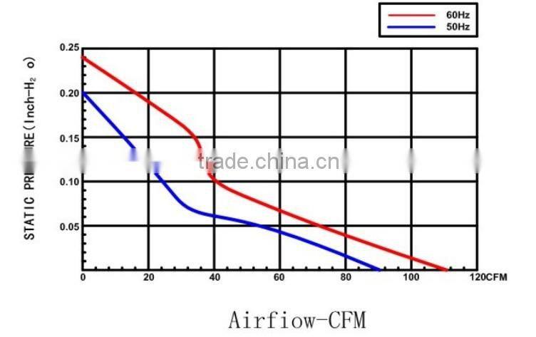 4.5 inch ac/dc/ec cooling motor fan 120*120*38mm