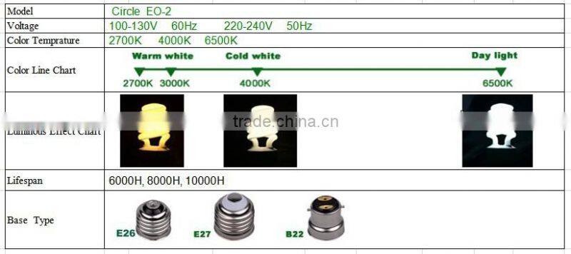 E27/B22 T8 22W Circular Fluorescent Lamp