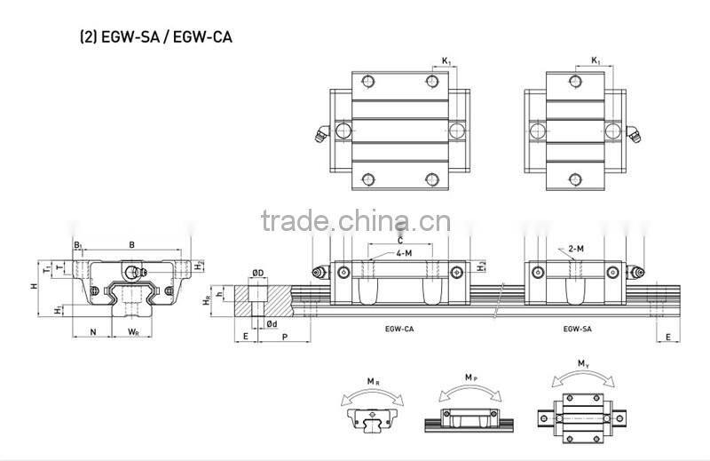 Wholesale 25mm Linear guide for machinery competitive price