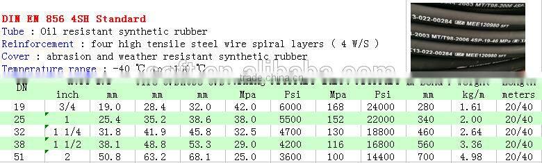 Moderate price Hydraulic hose Rotary Drilling Hose in stock