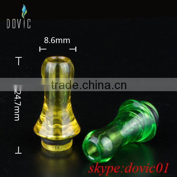 Protect your mouth from heat plastic drip tip