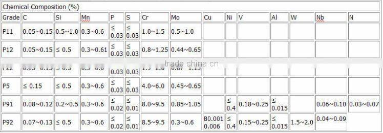 ASTM A335 P91 seamless carbon steel alloy pipa