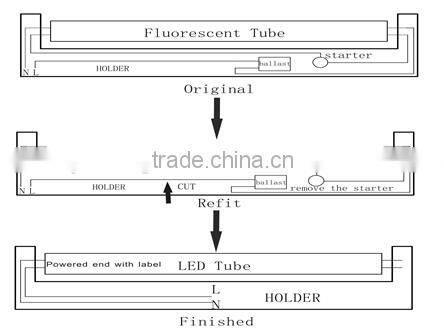 2014 hot sale t8 led tubent,led tubent,led tubent t8