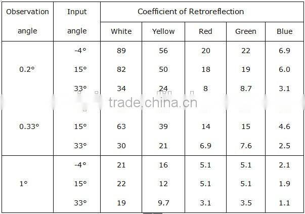 Engineering Grade Acrylic Reflective Sheeting for Traffic Signs