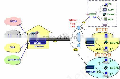 GPON fiber optic 1x16 PLC splitter / Fiber Optical PLC Splitter Singlmode