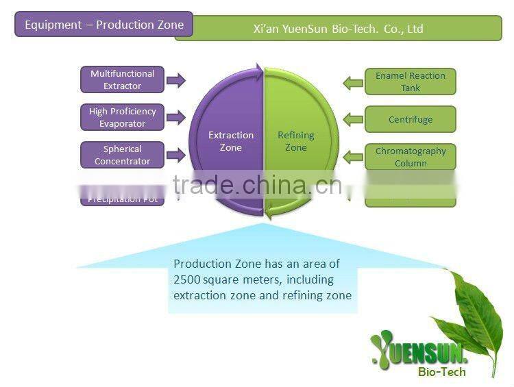 Epimedium extract powder pure and natural 10%~98% icariins