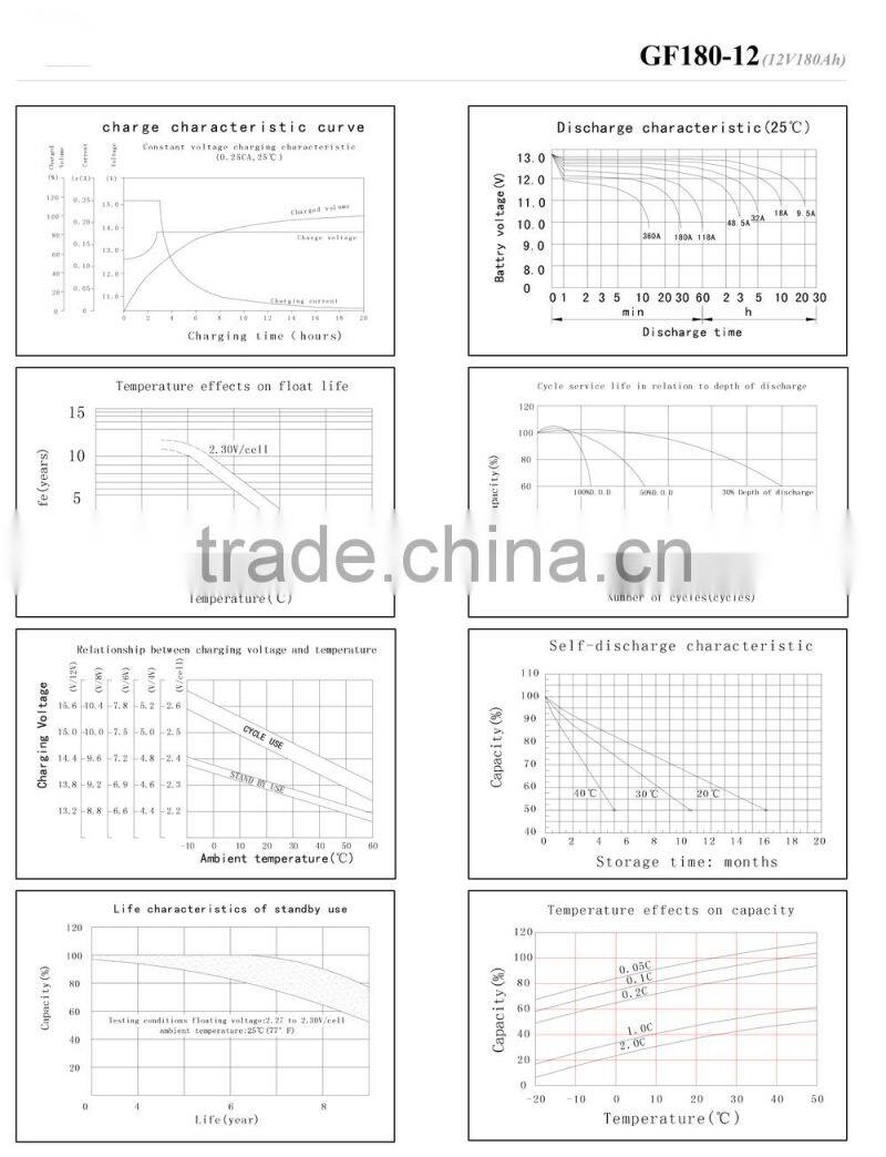 GF180-12 AGM GF series BATTERY