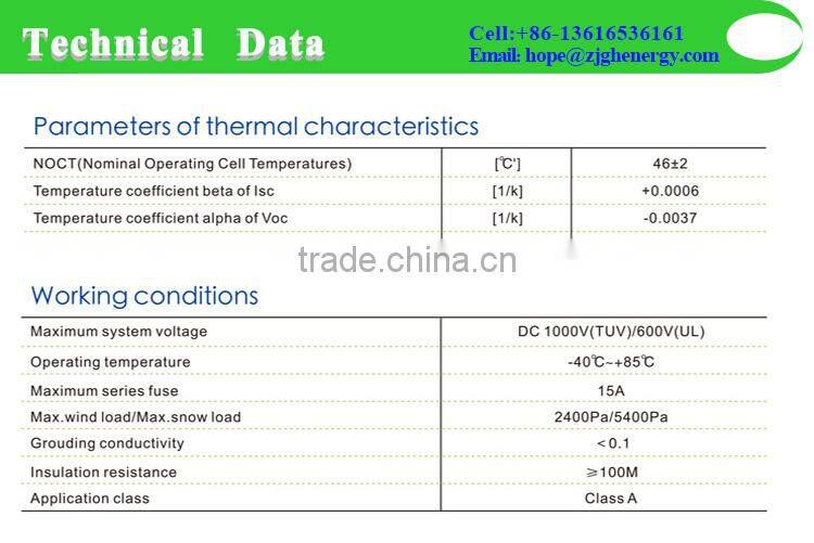 Triangle Solar modules 280W GH energy