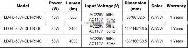outdoor waterproof ip65 high lumens smd2835 50w led floodlight PF>0.95 85lm/w China manufacturer