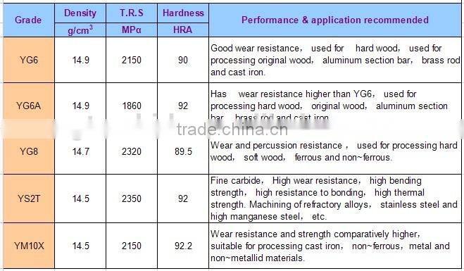 un-standard carbide product tungsten carbide flat for cutting tools