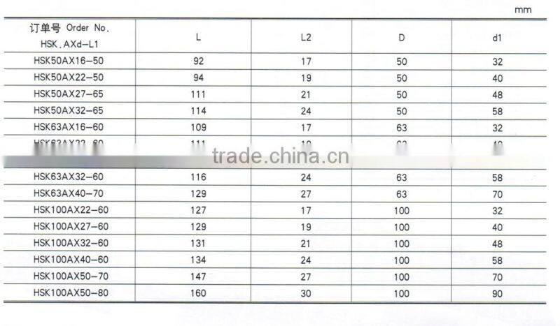 HSK(A) Combi-Shell End Mill Holder