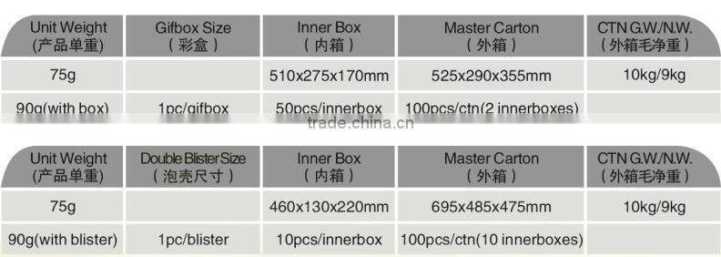 LED headlamps/head light/12 led light/ 21 LED light