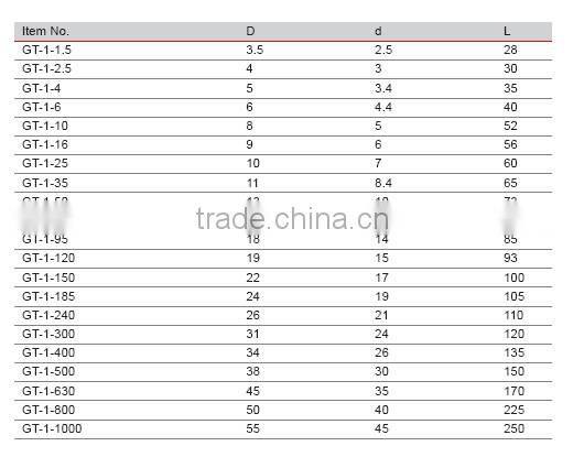 GT Series hole-passing connection tube